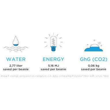 Gorro de Polylana® Personalizado 638651